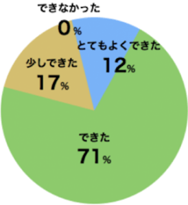 Graph_02