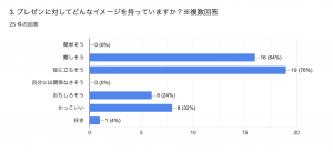 探究学習　プレゼン