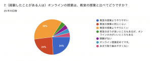 探究学習　オンライン