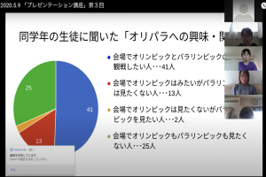 探究学習　プレゼン