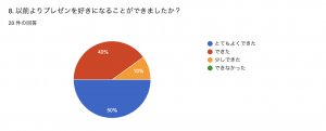 探究学習　プレゼン