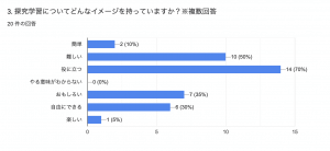 探究学習　プレゼン