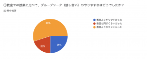 オンライン授業