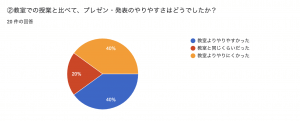 オンライン授業