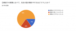 オンライン授業