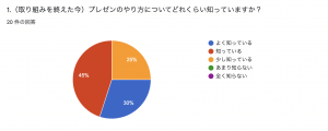 探究学習　プレゼン