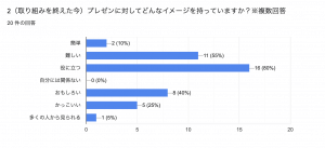 探究学習　プレゼン