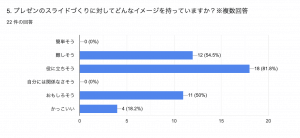 探究学習　プレゼン