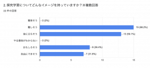 探究学習　プレゼン