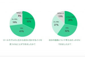 探究学習　アンケート