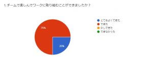 探究　論文