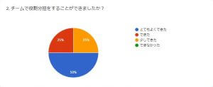 探究　論文