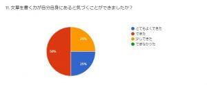 論文　探究