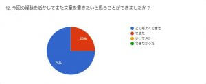 論文　探究