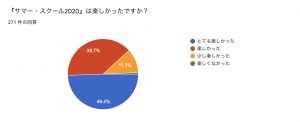 探究　オンライン学習